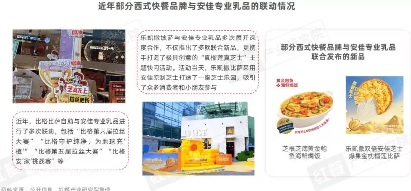 西式快餐连锁店二手资料 西式快餐品类发展报告2025:市场规模增速领跑小吃快餐赛道