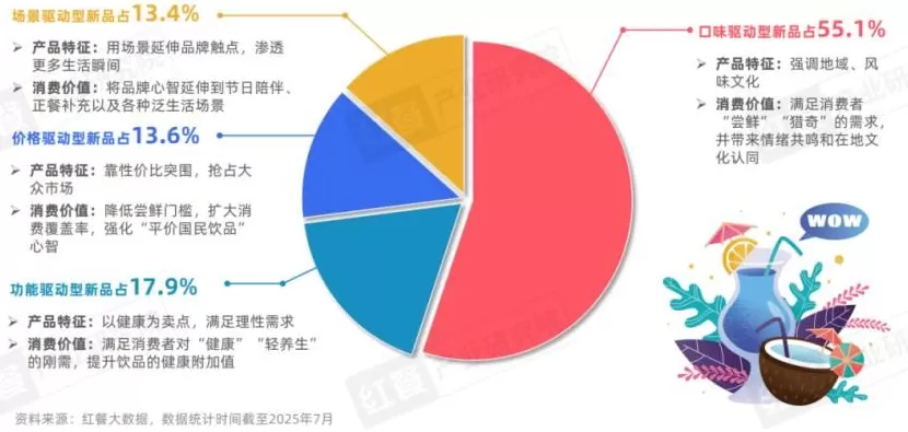 饮品店过程策略 如何经营一家奶茶店?奶茶店经营全流程分享