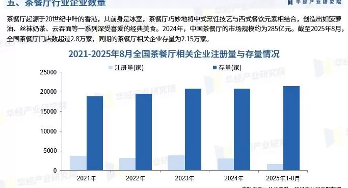 饮品店市场调研方案最新 2025年中国茶餐厅行业市场调查研究报告-华经产业研究院