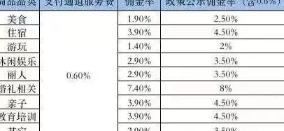 疯狂薯条零食里的拼图怎么拼 小红书企业号营销套路:拆解300个账号运营,8000字全攻略