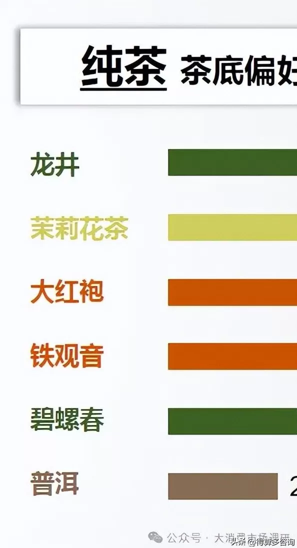饮品店调研 即饮茶市场消费者特征调研分析(30页报告)
