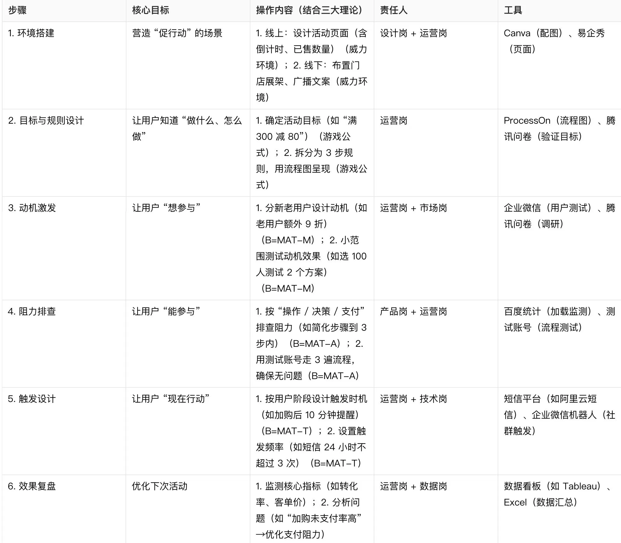 饮品店制作流程图 店之家-开饮品店需要办理哪些证件