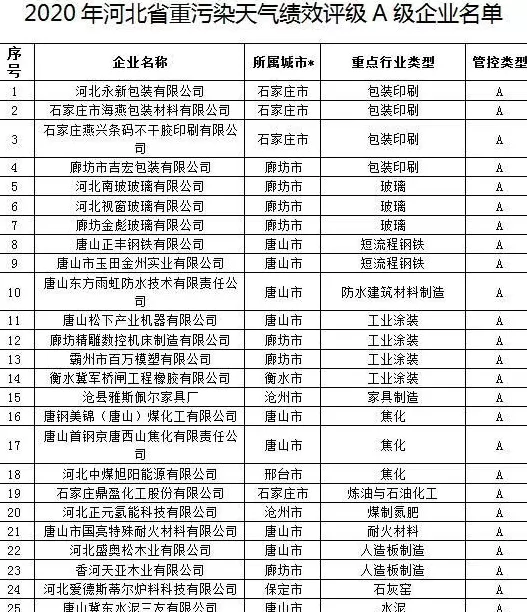 汉邦地板高级灰 IPO临门一脚!扩产风险,业务招待费高企,研发投入不足引关注,汉邦科技回应