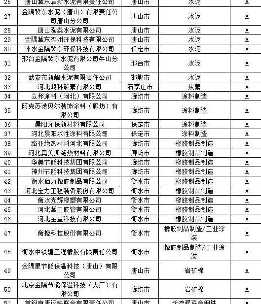 汉邦地板高级灰 IPO临门一脚!扩产风险,业务招待费高企,研发投入不足引关注,汉邦科技回应