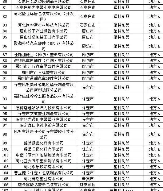 汉邦地板高级灰 IPO临门一脚!扩产风险,业务招待费高企,研发投入不足引关注,汉邦科技回应