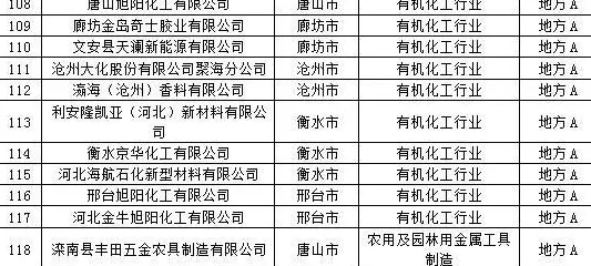 汉邦地板高级灰 IPO临门一脚!扩产风险,业务招待费高企,研发投入不足引关注,汉邦科技回应