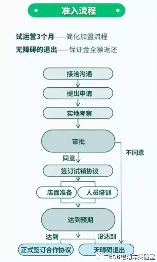 五菱电动汽车代理 五菱出个新品牌“埃尚”!五菱高管辟谣:完全没有关系!