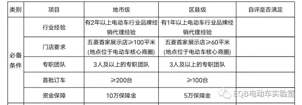 五菱电动汽车代理 五菱出个新品牌“埃尚”!五菱高管辟谣:完全没有关系!