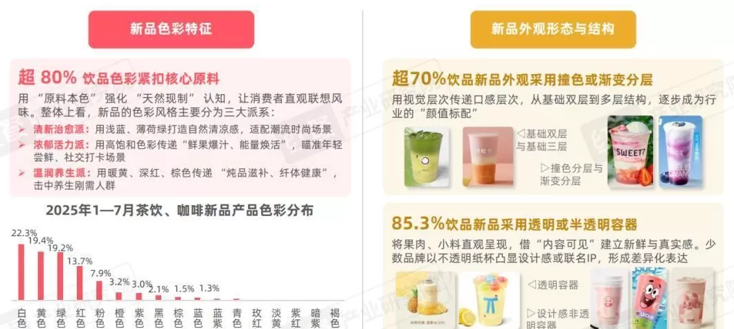 饮品店系列 景区门店暴增10倍,国庆饮品爆单榜新鲜出炉!