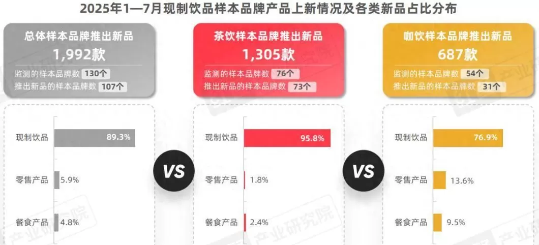 饮品店系列 景区门店暴增10倍,国庆饮品爆单榜新鲜出炉!
