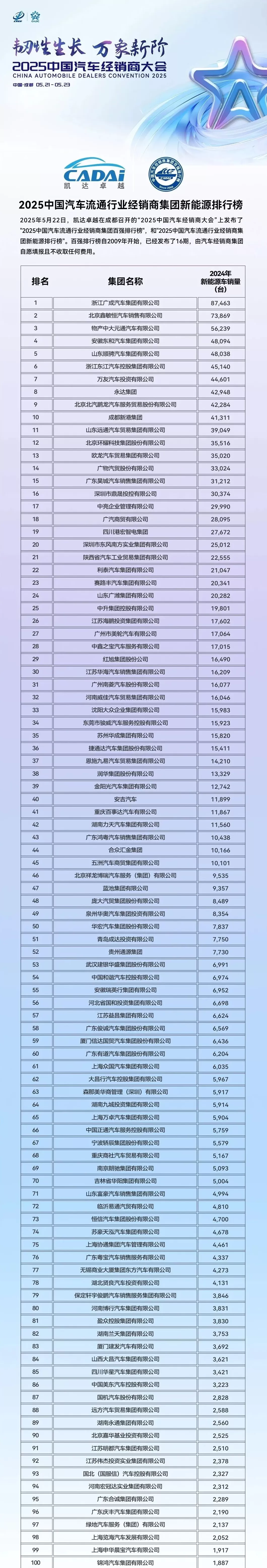 电动汽车代理权 直营+代理,小米汽车渠道模式定了,首批经销商都有谁?