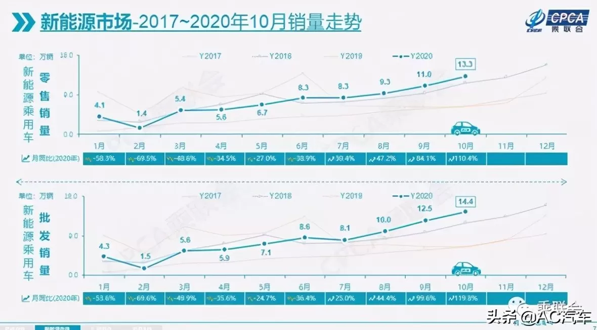 做电动汽车代理商需要多少钱 投入100万,成为电动车企合作授权服务方,干不干?