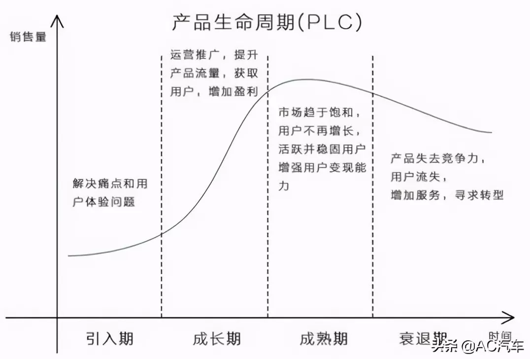 做电动汽车代理商需要多少钱 投入100万,成为电动车企合作授权服务方,干不干?