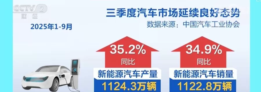 汽车用品招商电话 明年买新能源车恢复征税!这些车型受影响较大
