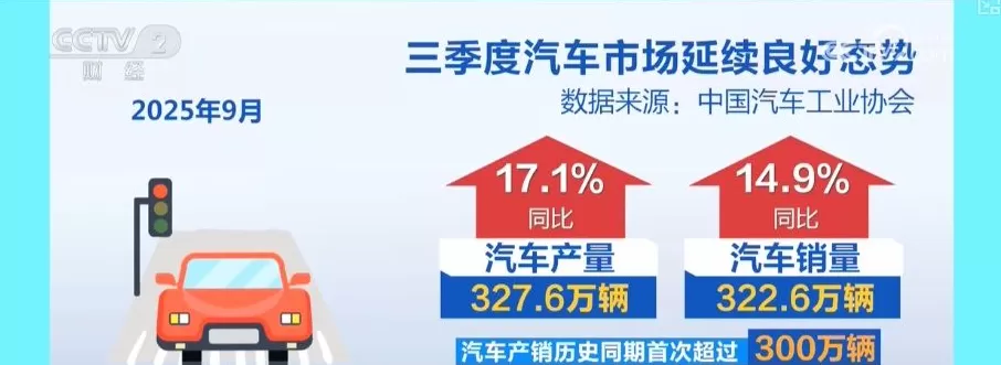 汽车用品招商电话 明年买新能源车恢复征税!这些车型受影响较大