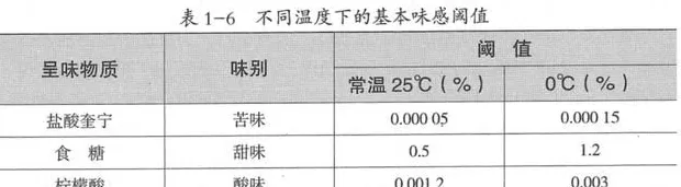 饮品店的冰块为什么不化 为什么奶茶店的冰块形状不一样?