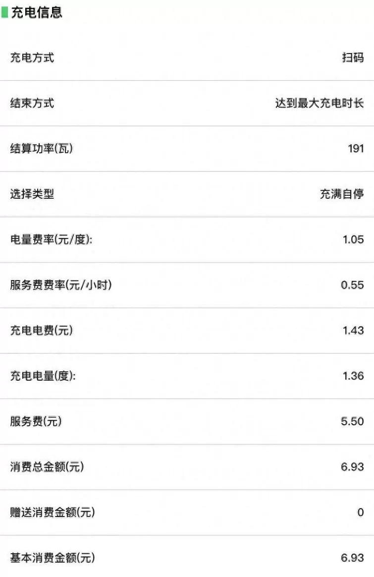 电动汽车代理费 电动自行车充电桩收费乱象频出！别让充电收费成了“糊涂账”