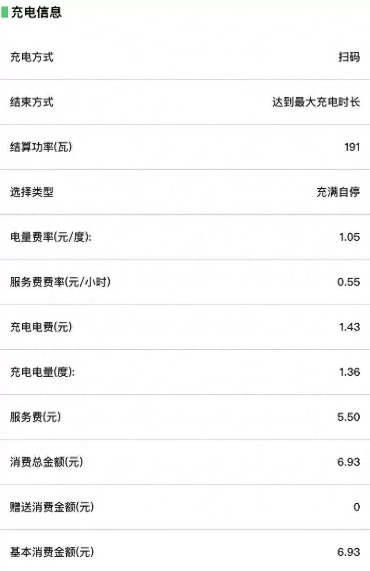 电动汽车代理费 电动自行车充电桩收费乱象频出!别让充电收费成了“糊涂账”
