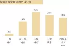 饮品店科目 会计小白必看!桶装水公司账务处理全攻略