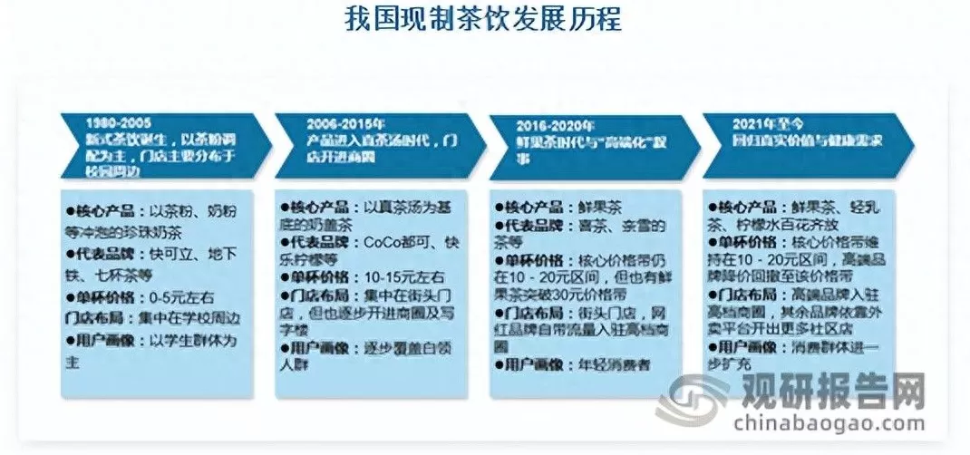 饮品店市场调研报告 软饮料市场发展历程,市场规模,竞争格局分析(30页报告)
