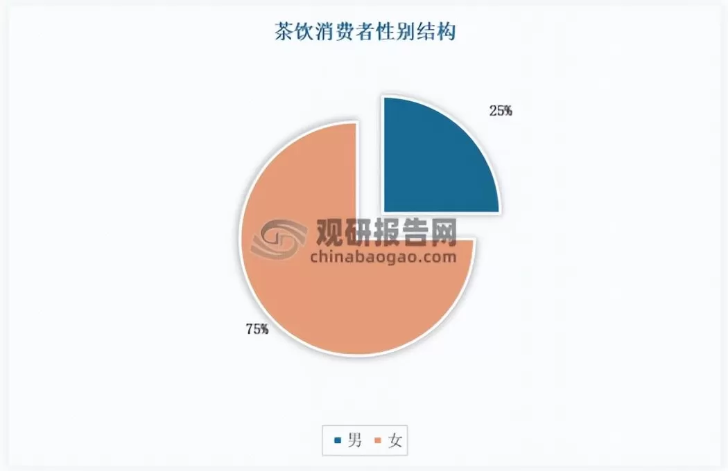 饮品店市场调研报告 软饮料市场发展历程,市场规模,竞争格局分析(30页报告)