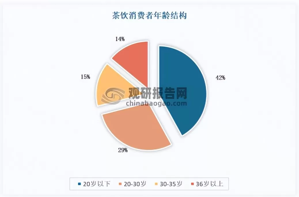 饮品店市场调研报告 软饮料市场发展历程,市场规模,竞争格局分析(30页报告)