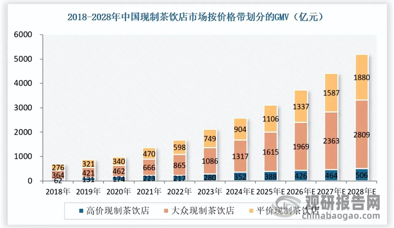 饮品店市场调研报告 软饮料市场发展历程,市场规模,竞争格局分析(30页报告)