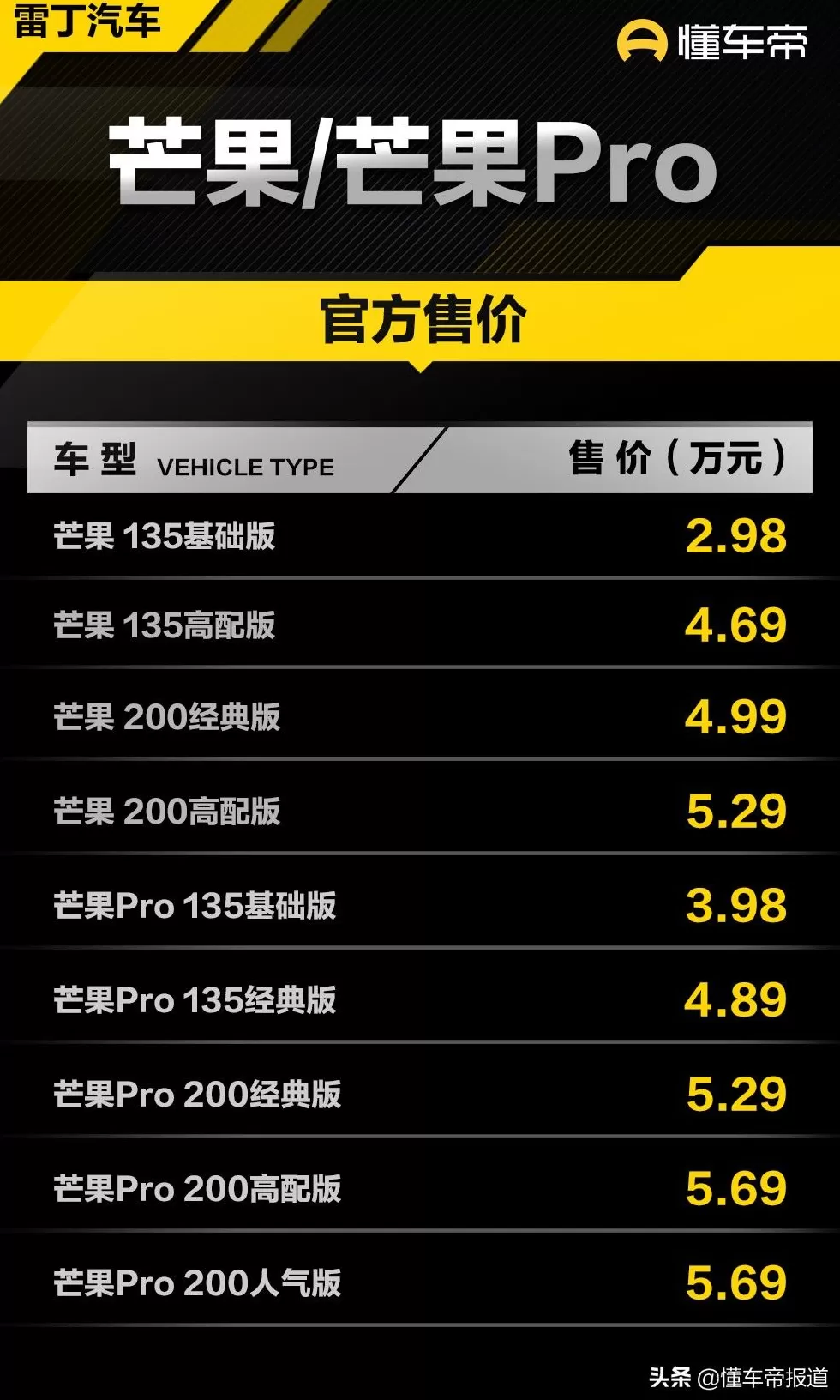 雷丁芒果电动汽车代理 新车|定位微型纯电动车,雷丁芒果Pro出口柬埔寨,国内398万起
