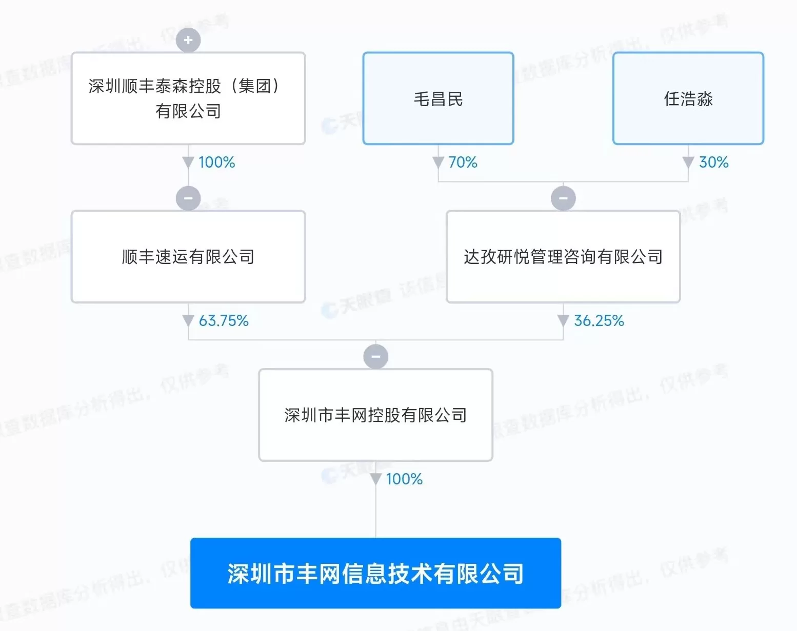 顺丰分拣怎么加盟 快递加盟申请入口在哪里-2025正规平台TOP5推荐(附0加