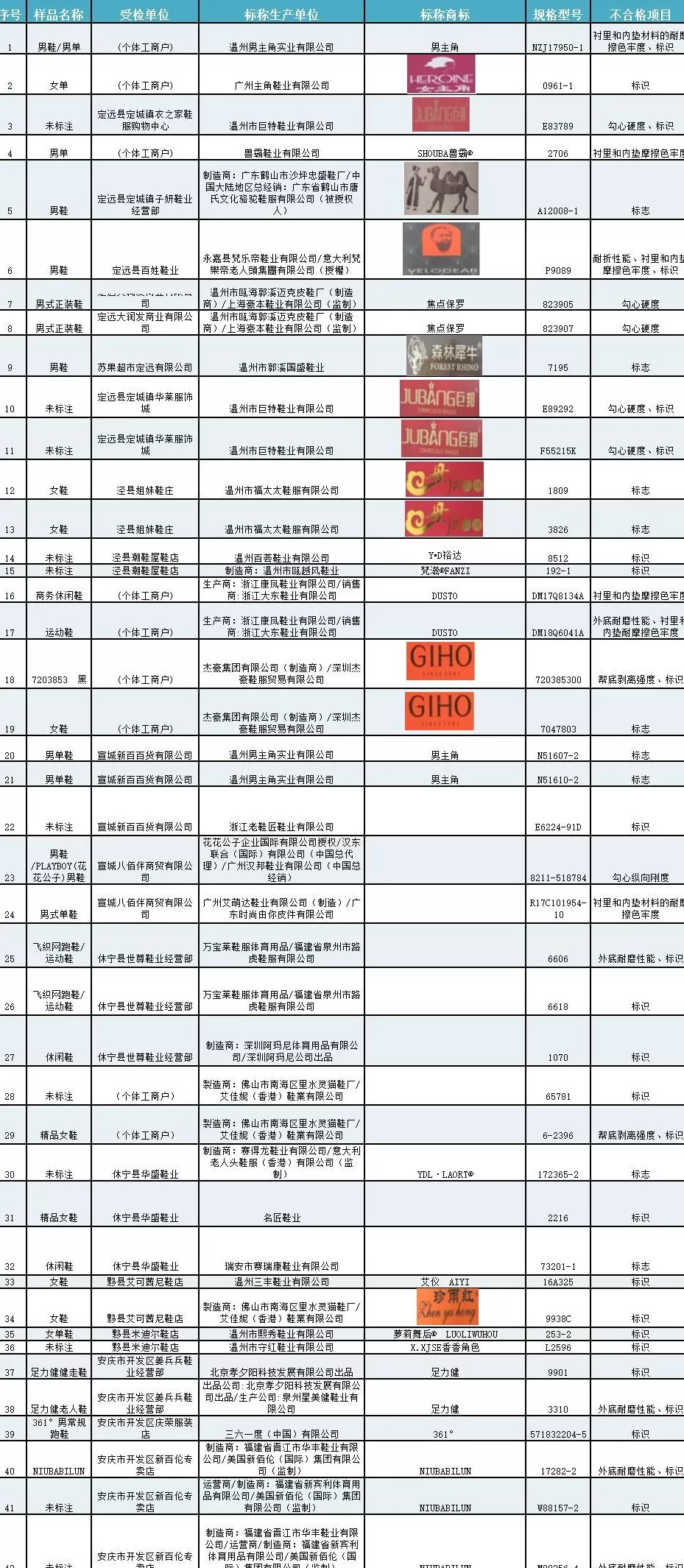 汉邦地板商标 9款染发剂测评:超半数不合格,章华,迪彩,韩金靓,温雅上榜