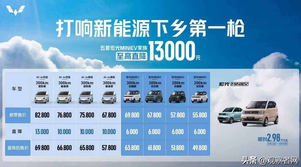 五菱宏光电动汽车代理 新车 399万元五菱宏光MINIEV四门版同级 2025款江铃易至EV2到店