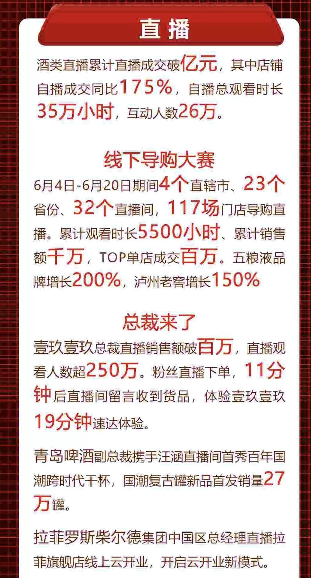 酷客领域 一起·有为|酒企董事长走进直播间,线上带货拓展新渠道