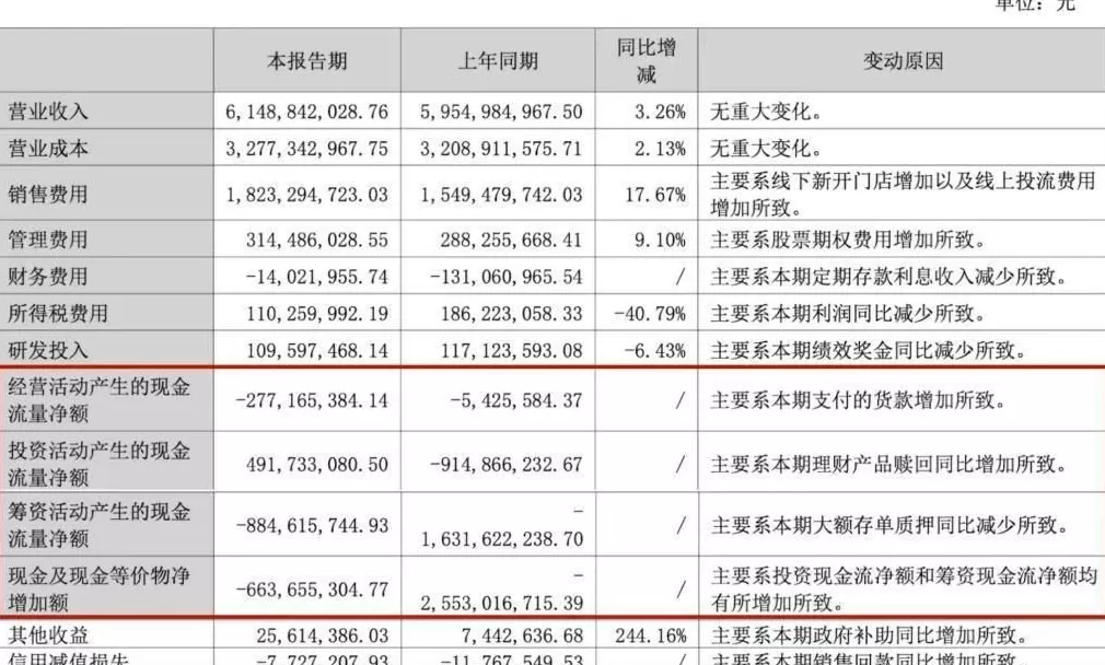 361度加盟费查询 2025年中期财报盘点:森马,安奈儿,361度…8家童装企业表现如何?