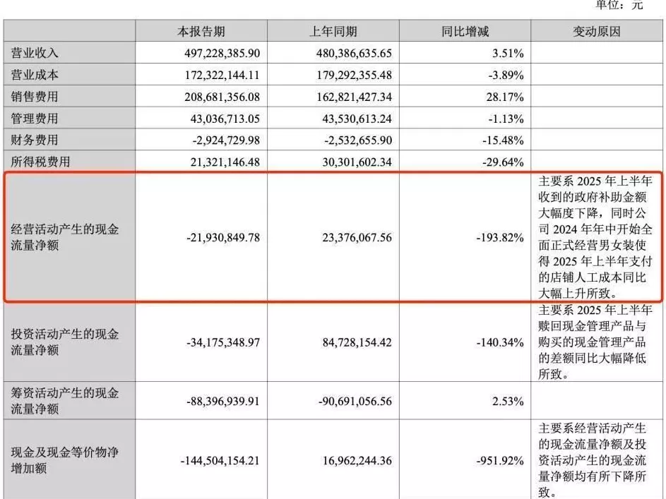 361度 加盟费 2025年中期财报盘点:森马,安奈儿,361度…8家童装企业表现如何?