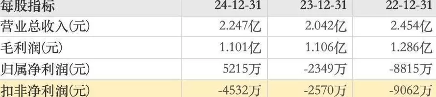 361度 加盟费 2025年中期财报盘点:森马,安奈儿,361度…8家童装企业表现如何?