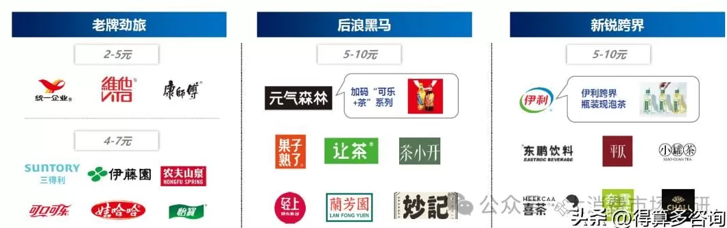 饮品店调研 即饮茶市场消费者特征调研分析(30页报告)