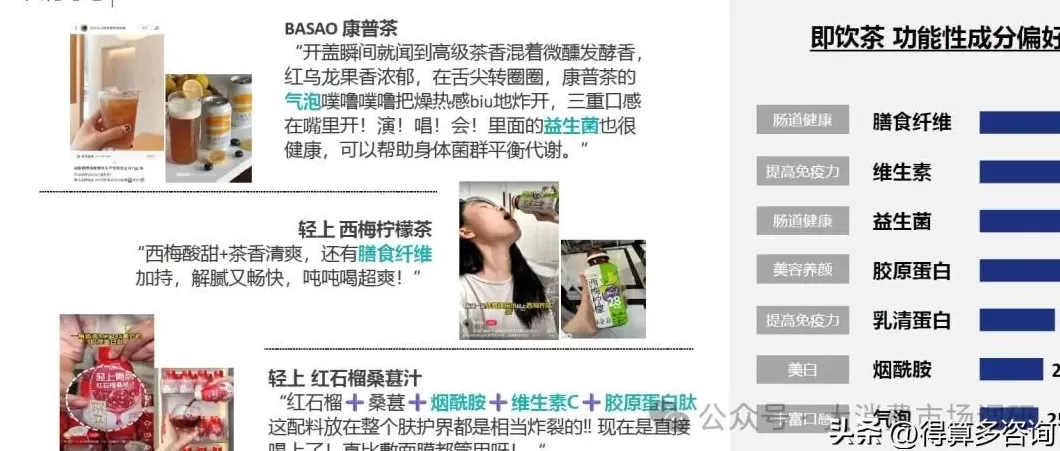 饮品店调研 即饮茶市场消费者特征调研分析(30页报告)