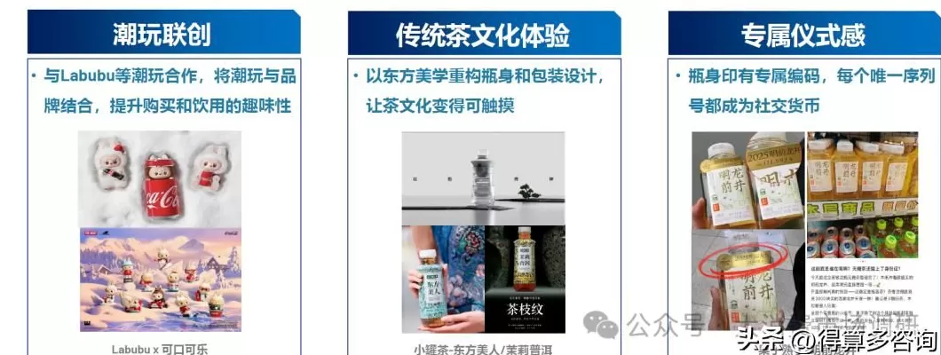 饮品店调研 即饮茶市场消费者特征调研分析(30页报告)