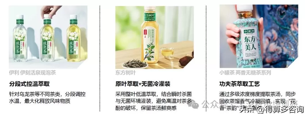 饮品店调研 即饮茶市场消费者特征调研分析(30页报告)