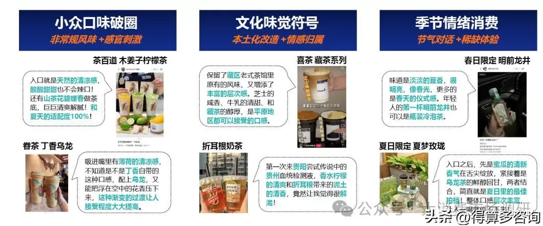 饮品店调研 即饮茶市场消费者特征调研分析(30页报告)