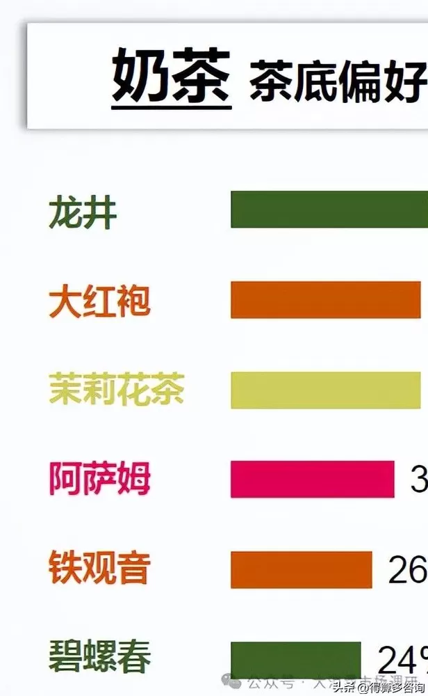 饮品店调研 即饮茶市场消费者特征调研分析(30页报告)