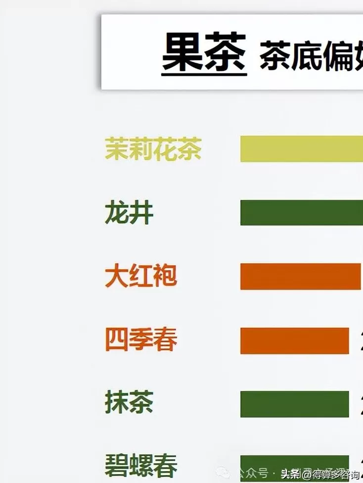饮品店调研 即饮茶市场消费者特征调研分析(30页报告)