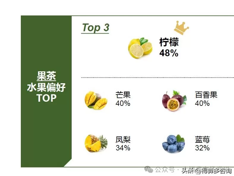 饮品店调研 即饮茶市场消费者特征调研分析(30页报告)
