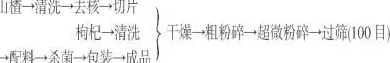 饮品店食品品种及原辅料清单 开茶饮店需要准备哪些原物料?