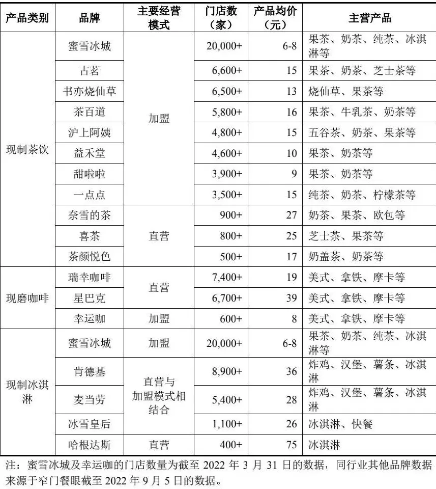 饮品店扣分制度 蜜雪冰城显形记