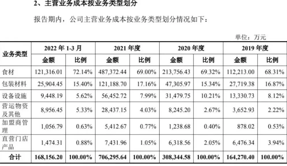 饮品店扣分制度 蜜雪冰城显形记