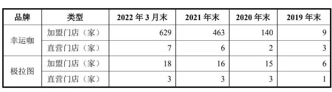 饮品店扣分制度 蜜雪冰城显形记