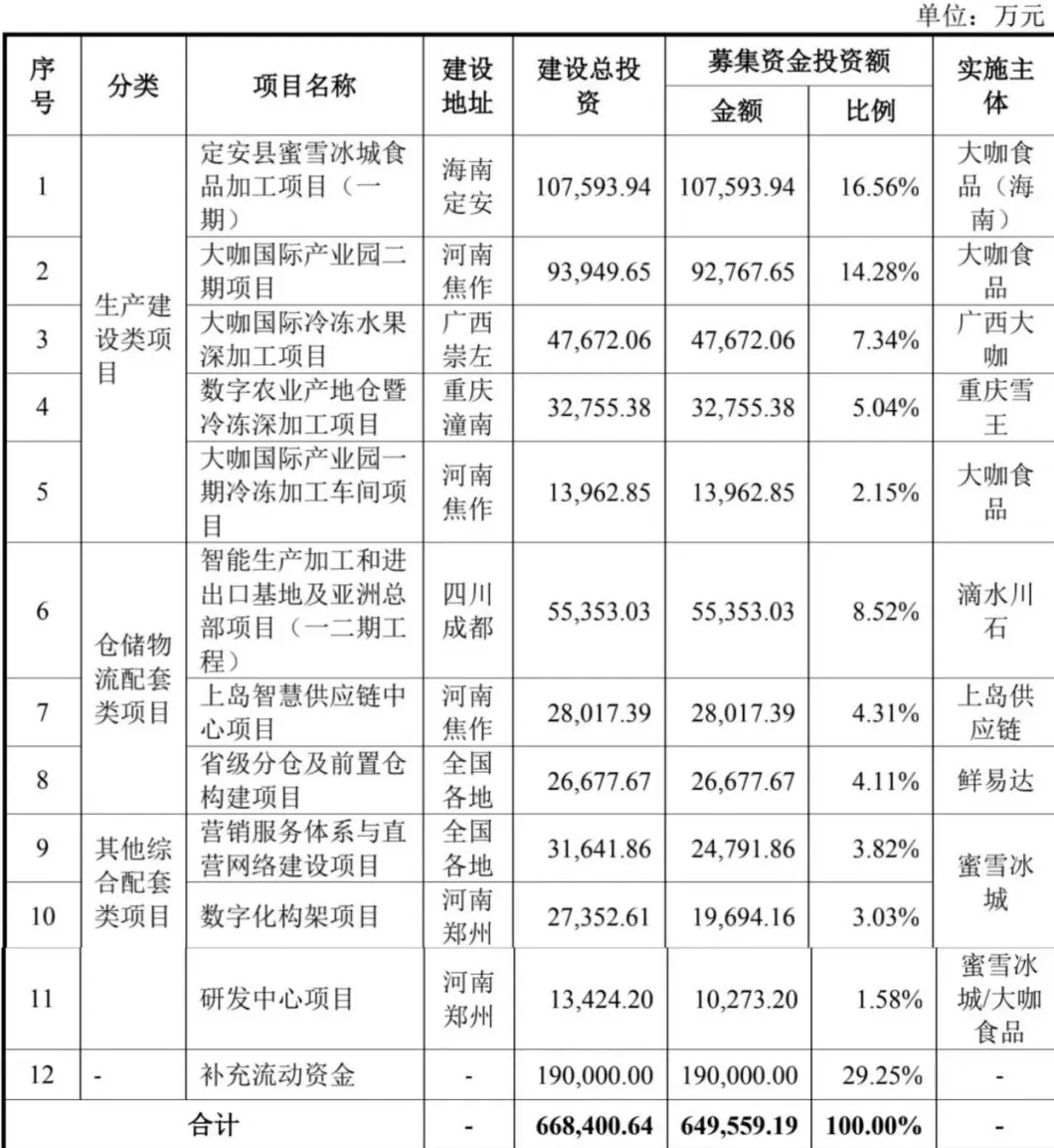 饮品店扣分制度 蜜雪冰城显形记